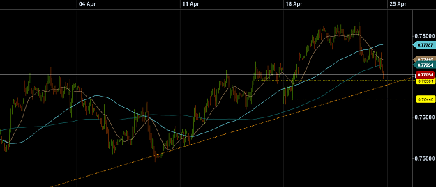 Click to Enlarge

Name: audusd1hr.png
Size: 135 KB