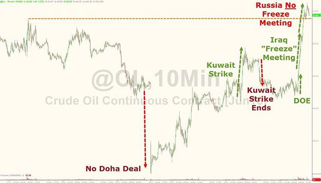 Click to Enlarge

Name: Oil Markets Destroyed.jpg
Size: 40 KB