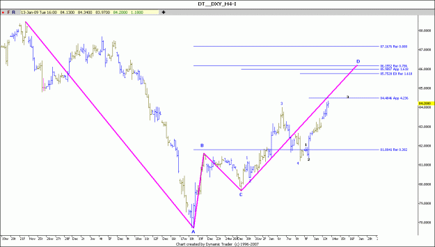 Click to Enlarge

Name: DXY 13-1-2009.gif
Size: 71 KB