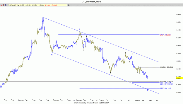 Click to Enlarge

Name: EUR USD H1 13-1-2009.gif
Size: 69 KB