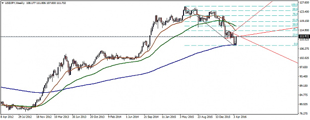 Click to Enlarge

Name: USDJPYWeekly.png
Size: 27 KB