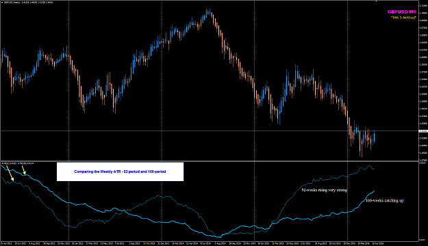 Click to Enlarge

Name: GB{USD ATR 52 vs 100 comparison.png
Size: 47 KB