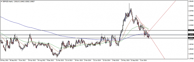 Click to Enlarge

Name: GBPNZDWeekly.png
Size: 32 KB