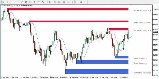Click to Enlarge

Name: AUDJPY D1.jpg
Size: 79 KB