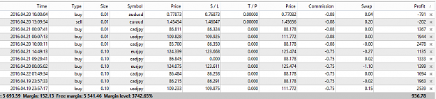 Click to Enlarge

Name: 5 pairs pips gained after 4days sunApril.png
Size: 26 KB
