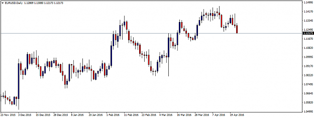 Click to Enlarge

Name: EURUSDDaily.png
Size: 23 KB