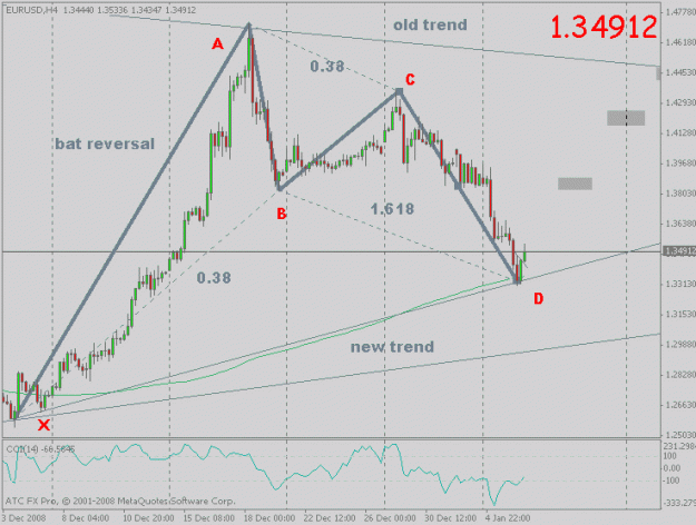 Click to Enlarge

Name: eurusd_bat.gif
Size: 16 KB