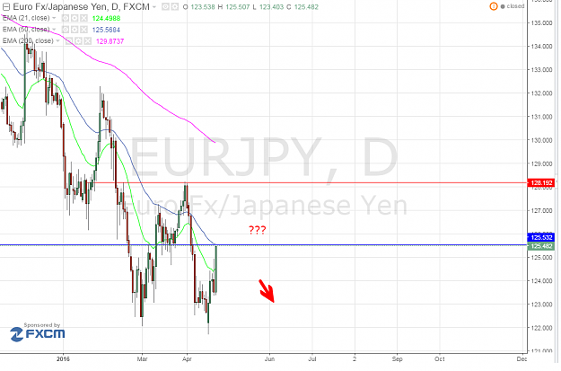 Click to Enlarge

Name: eurjpy.png
Size: 65 KB