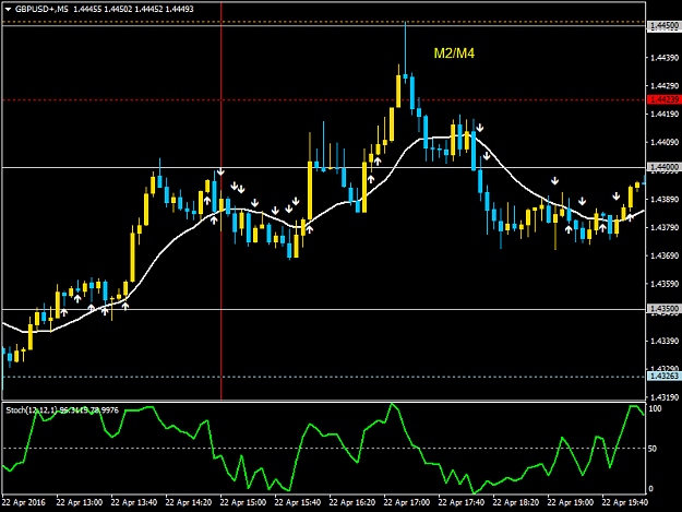 Click to Enlarge

Name: GBPUSD+M5.png
Size: 32 KB