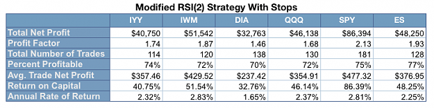 Click to Enlarge

Name: RSI2_Other_Markets_2015.png
Size: 12 KB