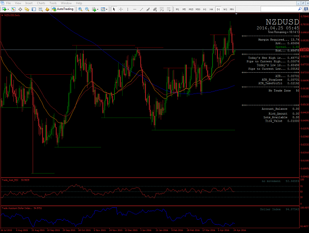 Click to Enlarge

Name: nzdusd.PNG
Size: 89 KB