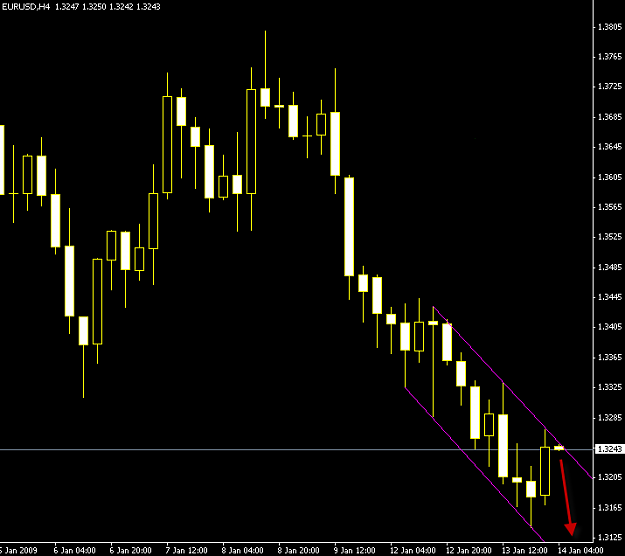 Click to Enlarge

Name: still bearish.png
Size: 9 KB