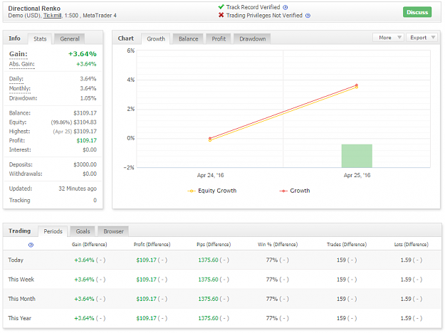 Click to Enlarge

Name: directional renko.png
Size: 46 KB