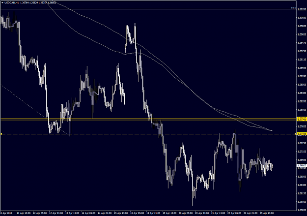Click to Enlarge

Name: USDCADH1.png
Size: 45 KB