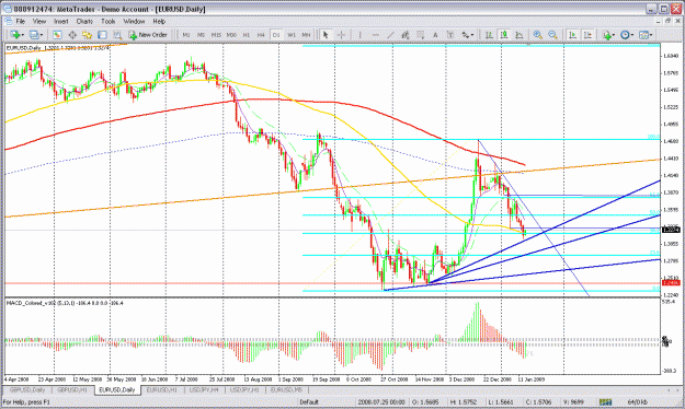Click to Enlarge

Name: eurusd daily.gif
Size: 46 KB