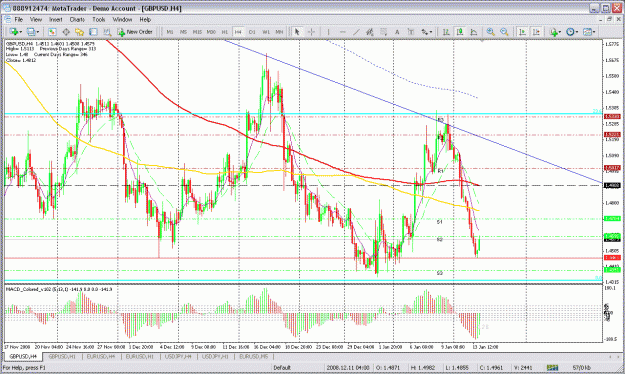 Click to Enlarge

Name: gbpusd 4h.gif
Size: 53 KB