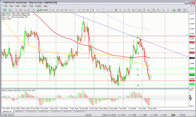 Click to Enlarge

Name: gbpusd 4h.gif
Size: 53 KB