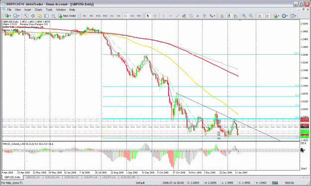 Click to Enlarge

Name: gbpusd daily.gif
Size: 46 KB