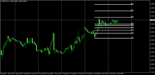 Click to Enlarge

Name: GBPUSDH1.png
Size: 44 KB