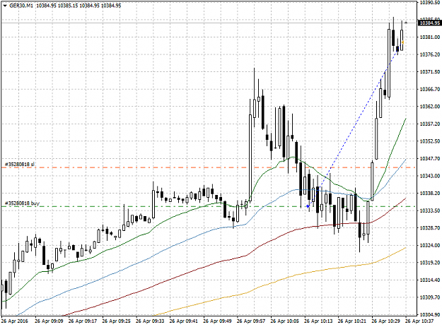 Click to Enlarge

Name: GER30M1.png
Size: 32 KB