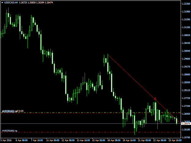 Click to Enlarge

Name: usdcad-h4-fxdd.png
Size: 31 KB