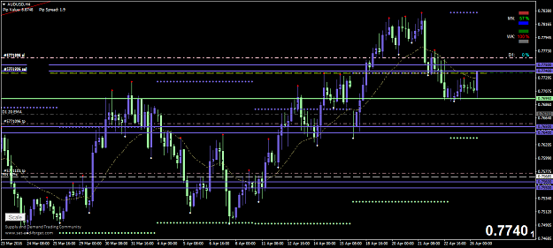 Click to Enlarge

Name: AUDUSDH4.png
Size: 41 KB