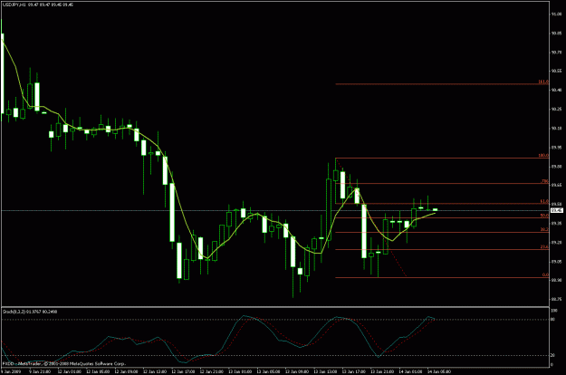 Click to Enlarge

Name: jpy set up.gif
Size: 18 KB