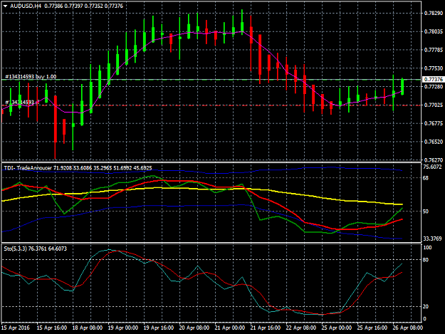 Click to Enlarge

Name: audusd-h4-fxpro-financial-services.png
Size: 38 KB