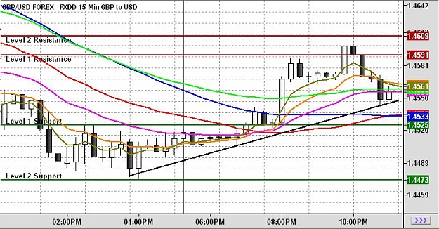 Click to Enlarge

Name: chart.JPG
Size: 85 KB