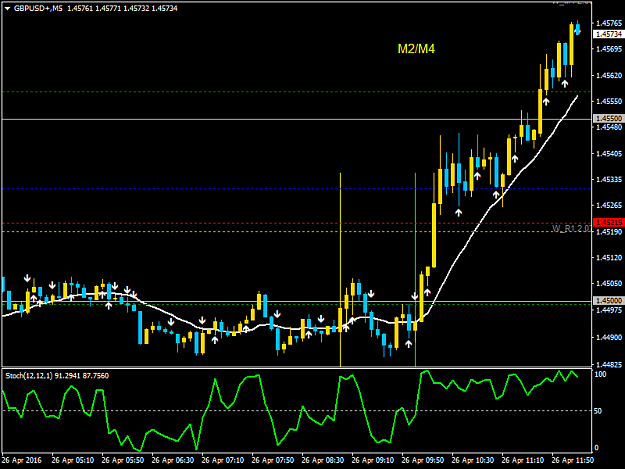 Click to Enlarge

Name: GBPUSD+M5.png
Size: 30 KB