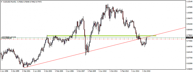 Click to Enlarge

Name: AUDUSDMonthly.png
Size: 26 KB