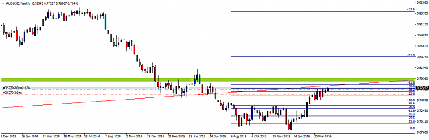 Click to Enlarge

Name: AUDUSDWeekly.png
Size: 25 KB