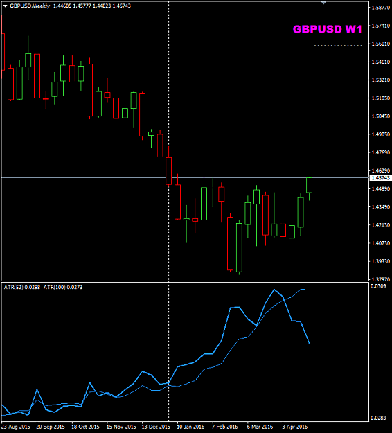 Click to Enlarge

Name: GBPUSD ATR 52 vs 100.png
Size: 17 KB
