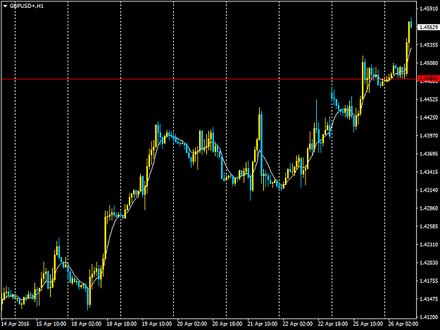 Click to Enlarge

Name: GBPUSD+H1.png
Size: 31 KB