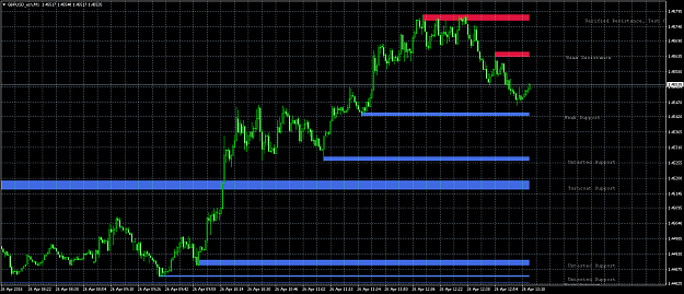 Click to Enlarge

Name: GBPUSD_ecnM1.png
Size: 57 KB
