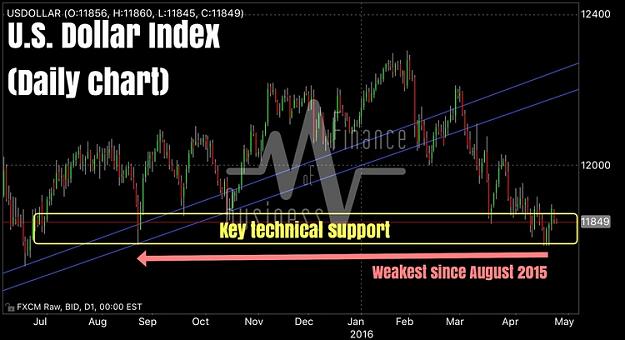 Click to Enlarge

Name: USD Chart.jpg
Size: 80 KB