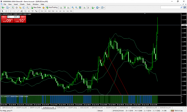 Click to Enlarge

Name: EURUSD 5 min .png
Size: 80 KB