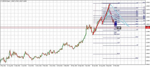 Click to Enlarge

Name: USDCADWeekly426.jpg
Size: 339 KB