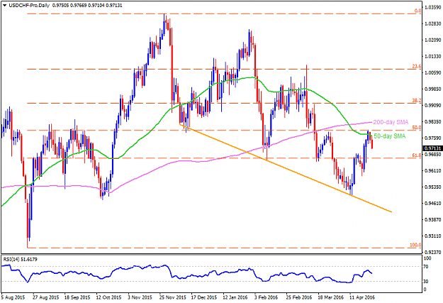 Click to Enlarge

Name: USDCHF-ProDaily.png
Size: 38 KB
