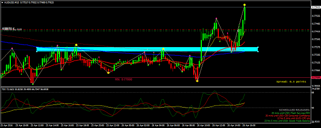 Click to Enlarge

Name: AUDUSDM15.png
Size: 47 KB