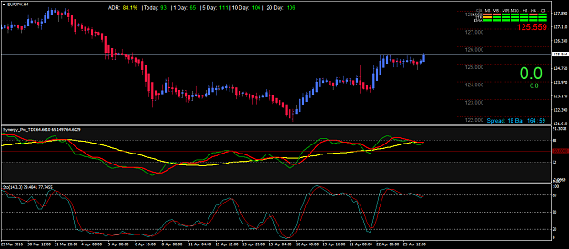 Click to Enlarge

Name: EURJPYH4-260416.png
Size: 51 KB