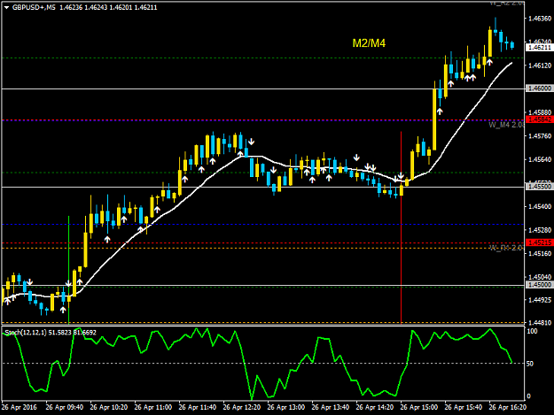 Click to Enlarge

Name: GBPUSD+M5.png
Size: 31 KB