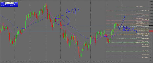 Click to Enlarge

Name: dax retrace gap play.PNG
Size: 104 KB