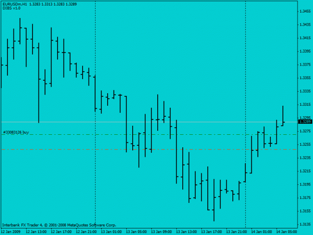 Click to Enlarge

Name: eurusd.gif
Size: 12 KB