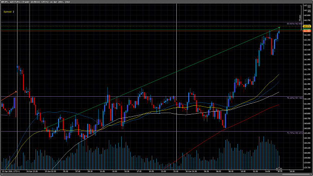 Click to Enlarge

Name: cT_cs_7032954_GBPJPY_2016-04-26_16-55-14.png
Size: 71 KB