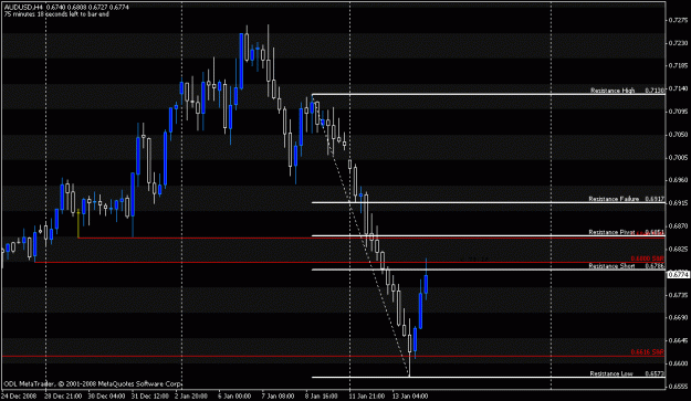 Click to Enlarge

Name: audusd.gif
Size: 16 KB