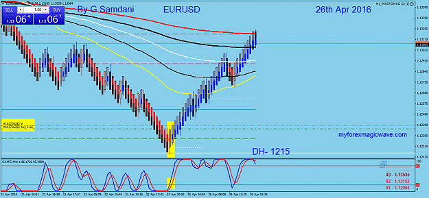 Click to Enlarge

Name: 138  EURUSD  20 min  04-26-16  Trade..png
Size: 60 KB