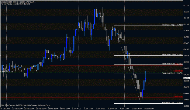 Click to Enlarge

Name: audusd.gif
Size: 18 KB