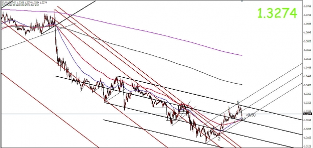 Click to Enlarge

Name: EUR Median Lines 01142009 (ii).jpg
Size: 148 KB