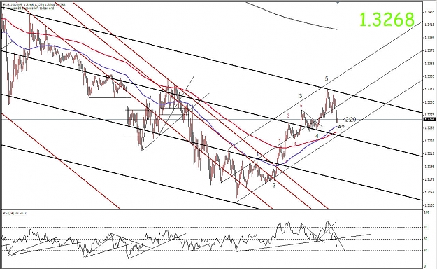 Click to Enlarge

Name: EUR Median Lines 01142009 (i).jpg
Size: 190 KB